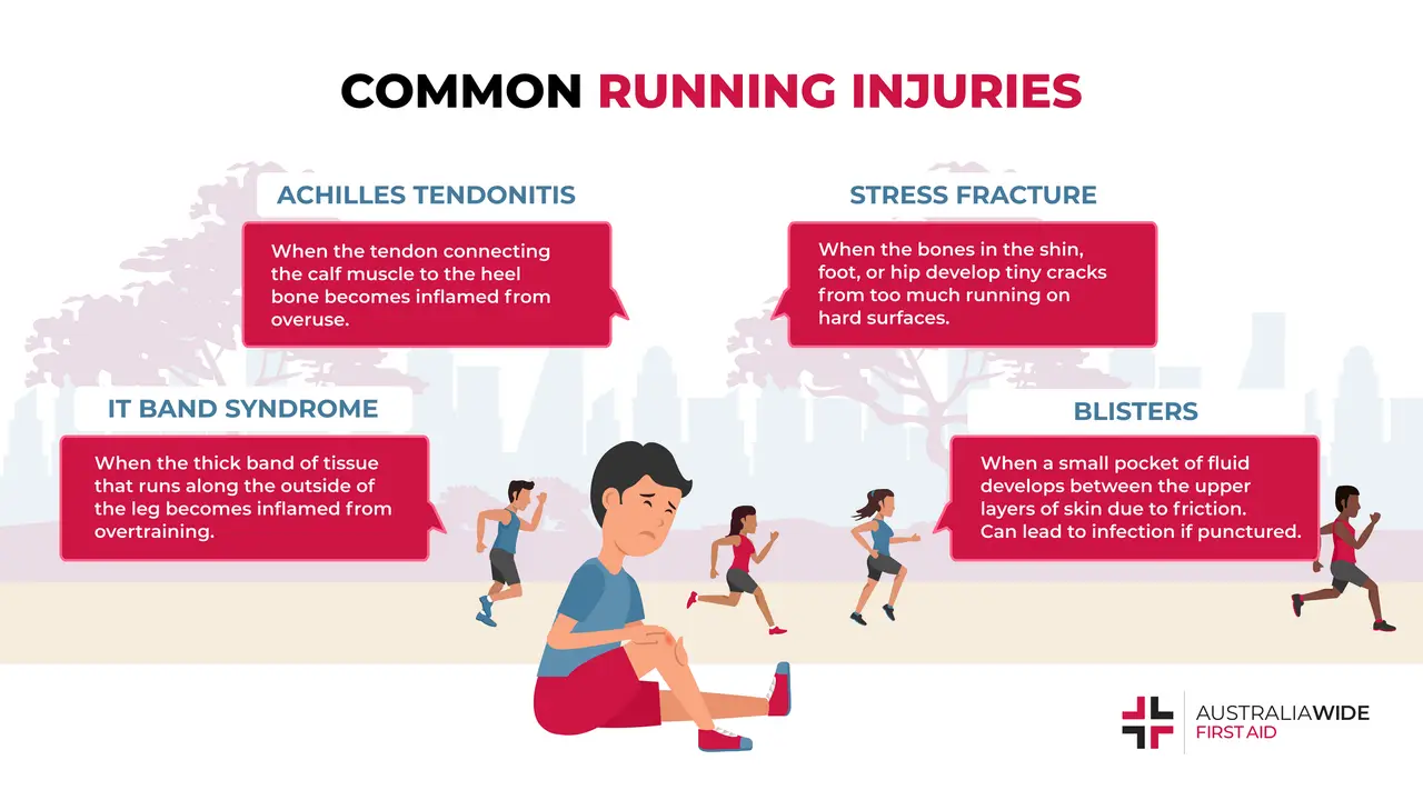 Infographic on Common Running Injuries
