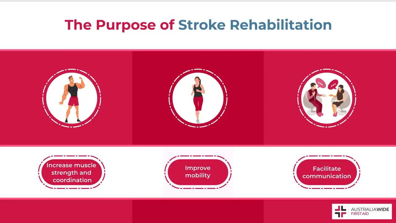 Infographic on Different Types of Stroke Rehabilitation