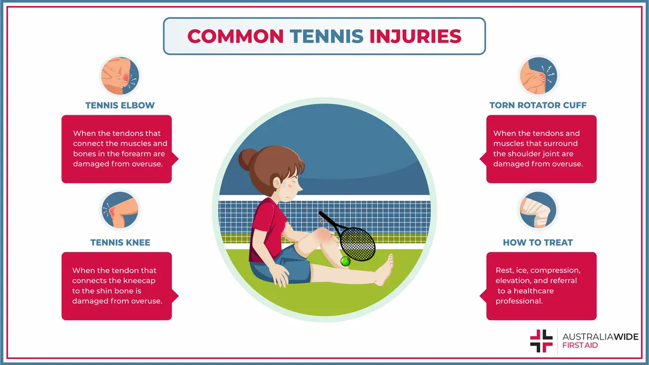 Infographic on First Aid for Tennis Injuries