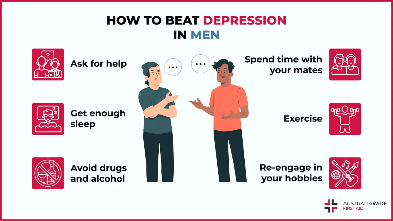 Infographic on How to Beat Depression in Men
