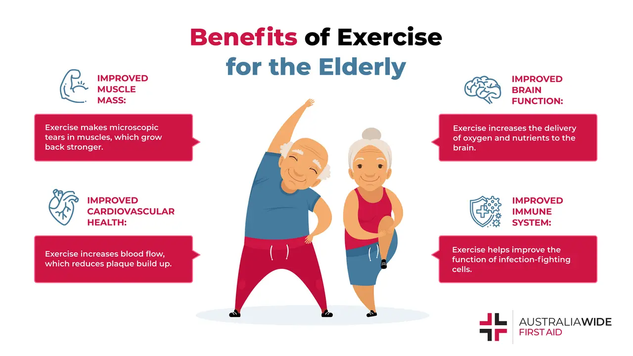 Infographic on the Benefits of Exercise for the Elderly