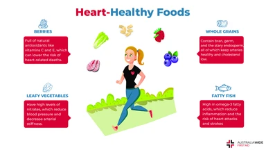 Infographic about Foods that Help Protect the Heart