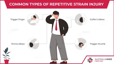 Infographic about Repetitive Strain Injury